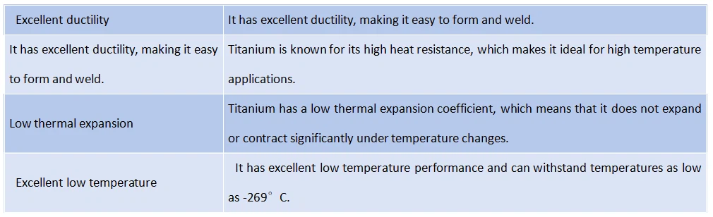 Key performance features include Key performance features include